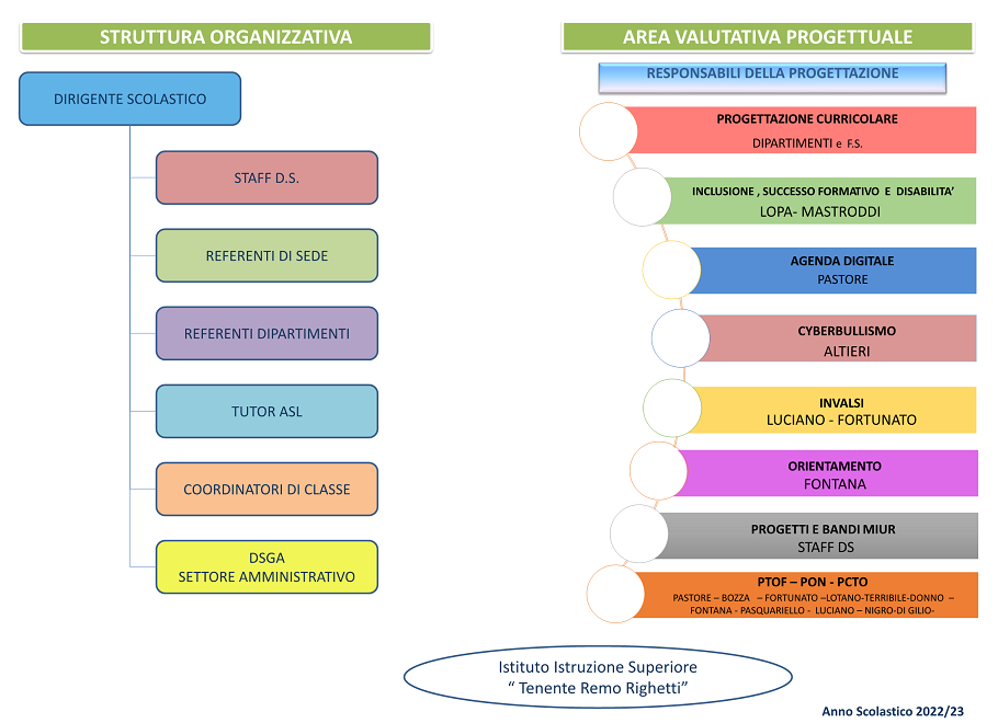 FUNZIONIGRAMMA 2022 231
