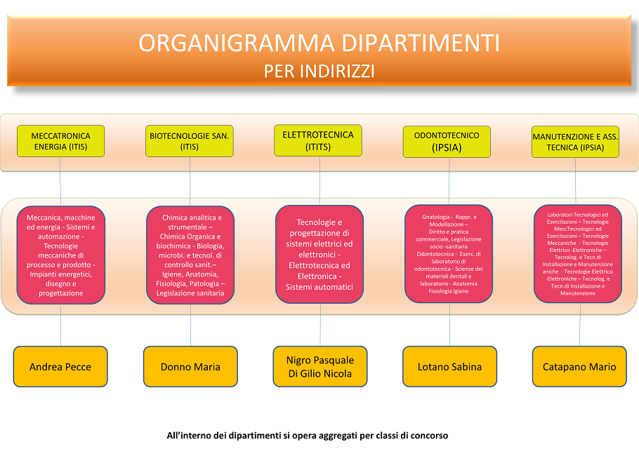 FUNZIONIGRAMMA 2022 234
